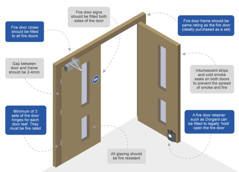 Fire-door-diagram-with-labels-noheading